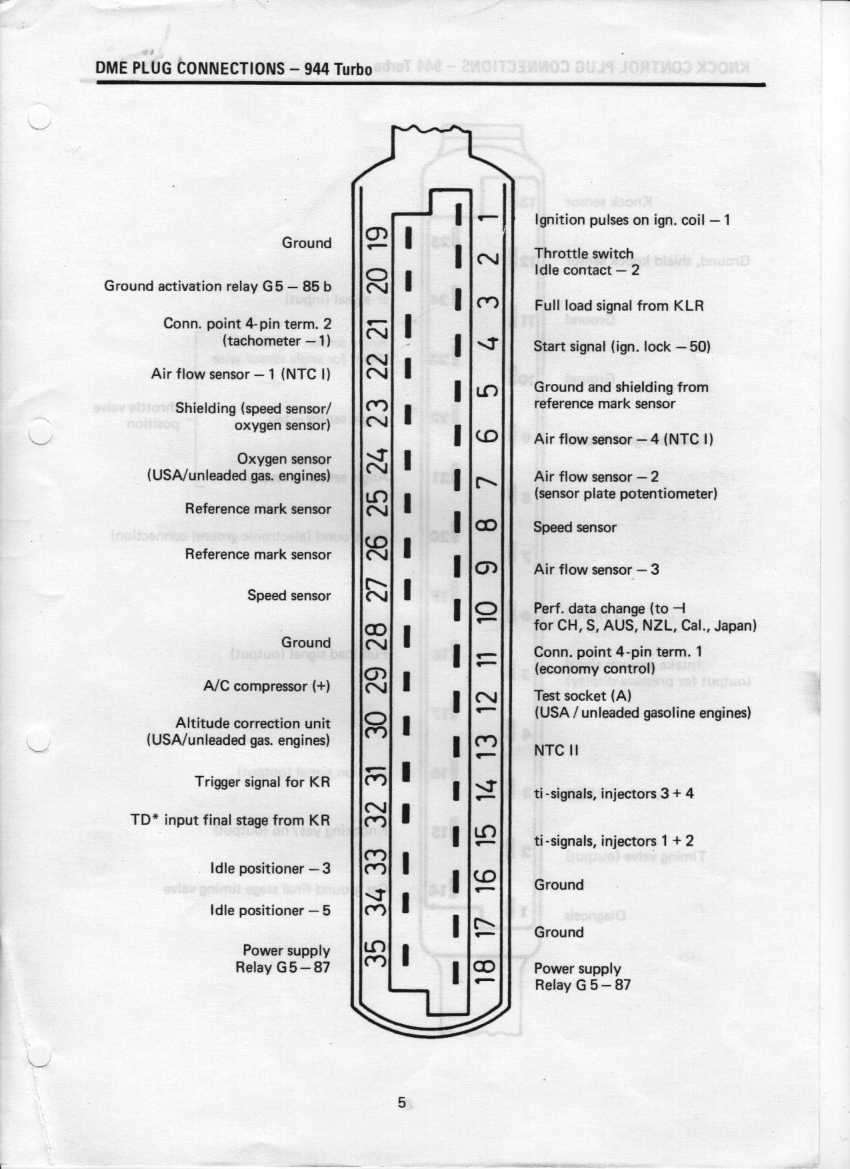 Pin Diagram - Motronic 28-Pin - Rennlist - Porsche Discussion Forums